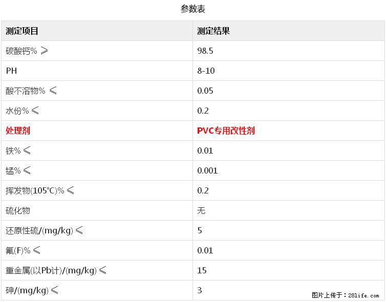 【桂林三鑫新型材料】电线电缆专用复合钙 超细改性碳酸钙 - 其他广告 - 广告专区 - 恩施分类信息 - 恩施28生活网 es.28life.com