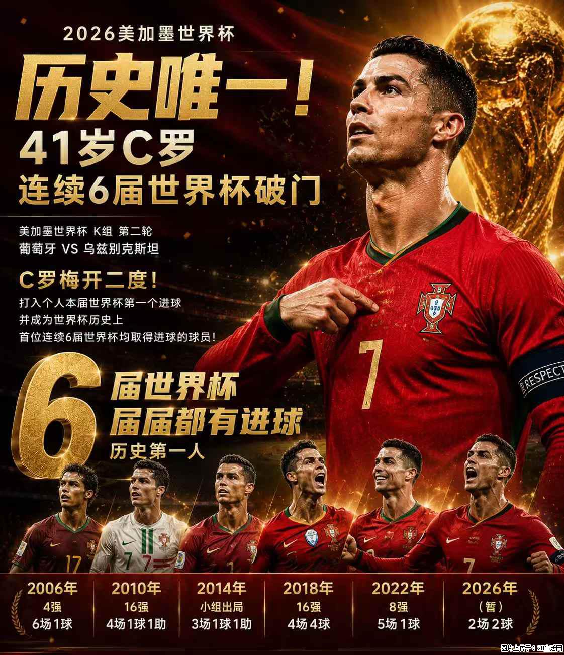 2026美加墨世界杯 历史唯一!41岁C罗 连续6届世界杯破门 - 运动休闲 - 恩施生活社区 - 恩施28生活网 es.28life.com