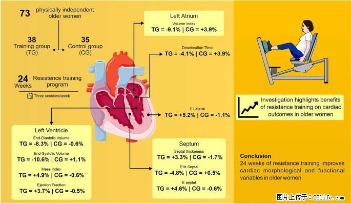 坚持这种运动6个月，心脏有了显著变化！不是跑步，也不是走路 - 恩施生活资讯 - 恩施28生活网 es.28life.com